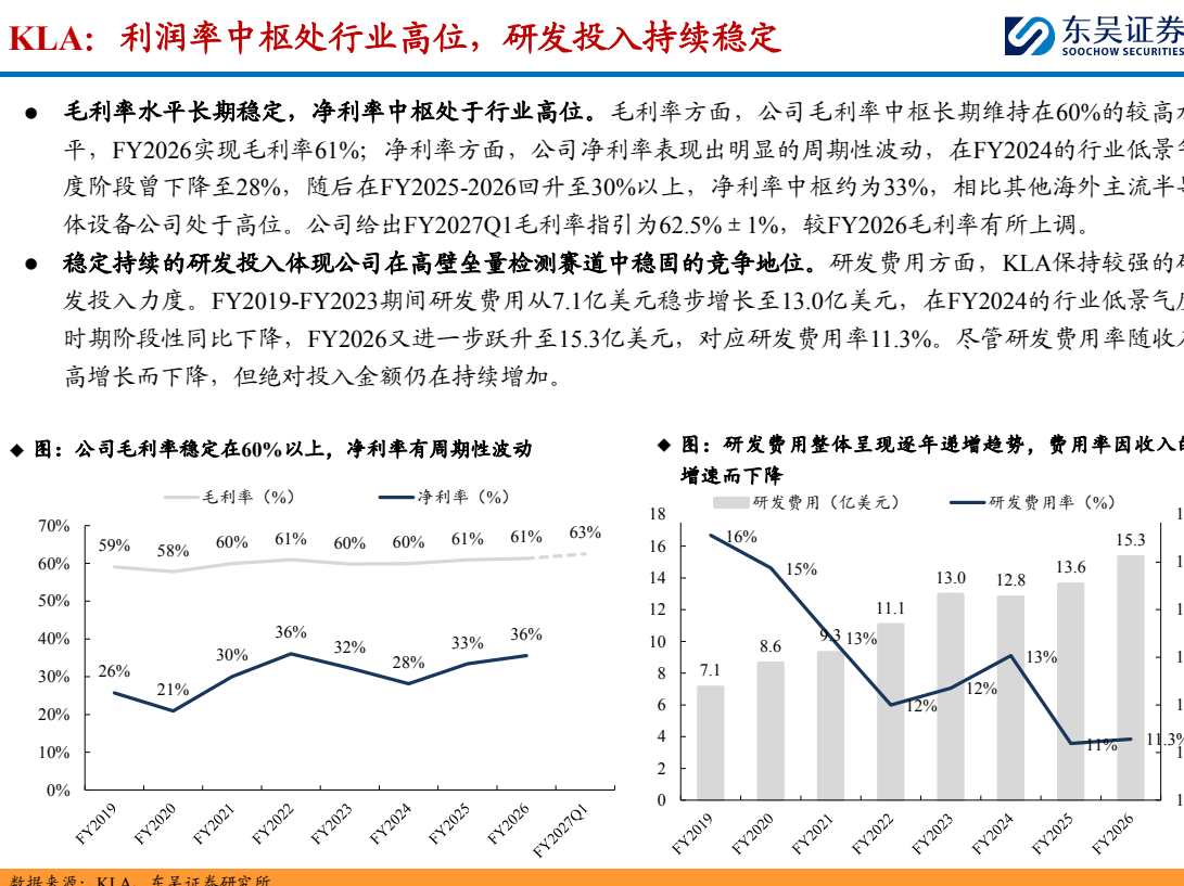 **图4. KLA：利润率中枢处行业高位，研发投入持续稳定**