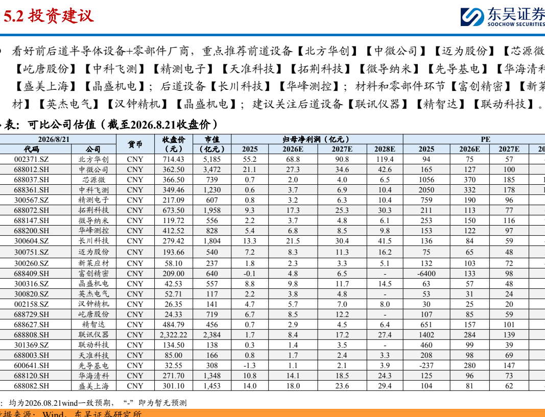 **图8. 5.2 投资建议**