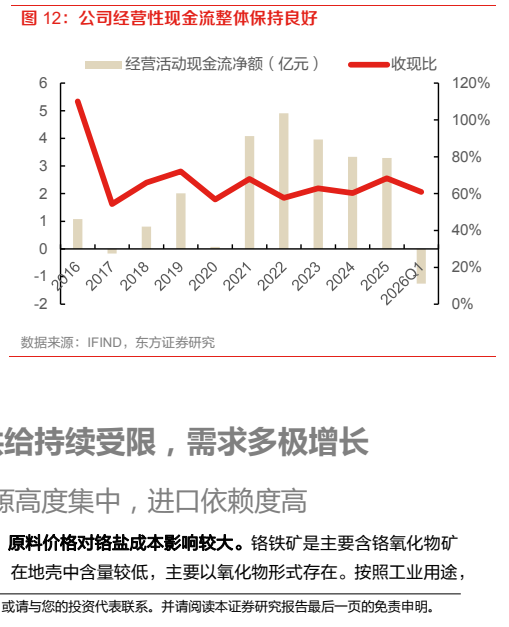 图1. 公司经营性现金流整体保持良好