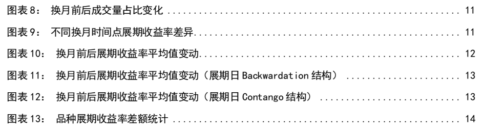 图2. 换月前后成交量占比变化