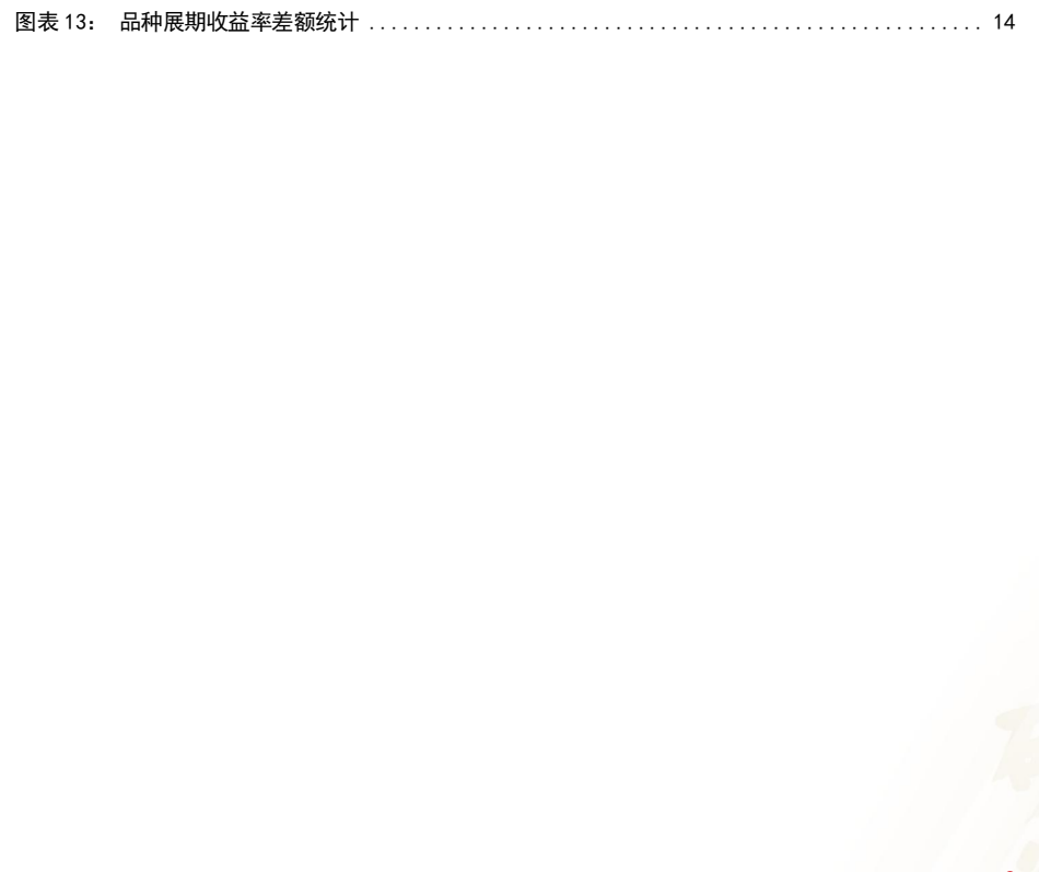 图3. 图表13: 品种展期收益率差额统计