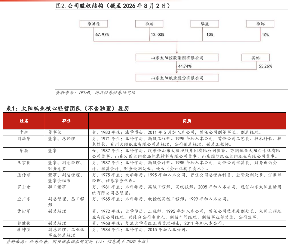 **图1. 公司股权结构（截至2026年8月2日）**