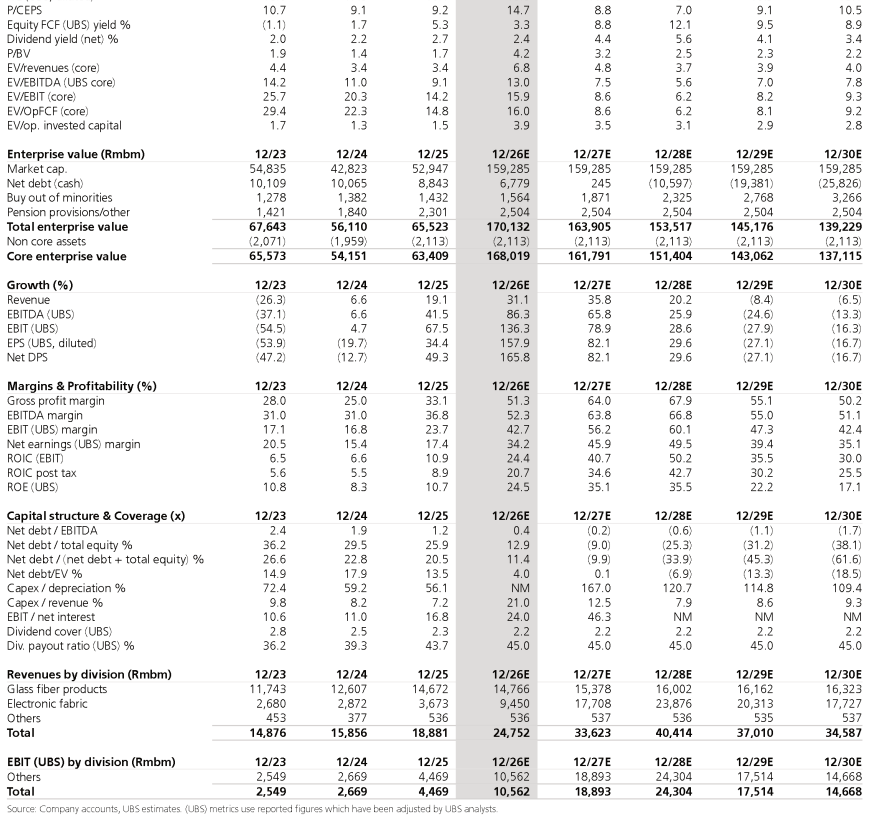 图8. 股权自由现金流（UBS）收益率（%）