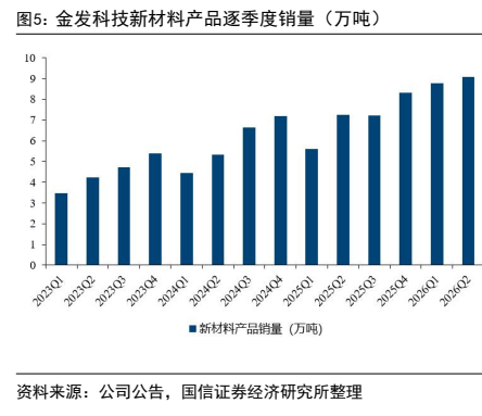 图1. 品逐量万
