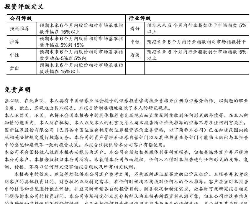图4. 投资评级定义