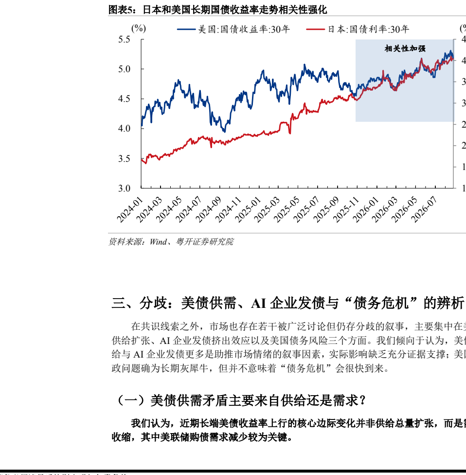 图2. 日本和美国长期国债收益率走势相关性强化