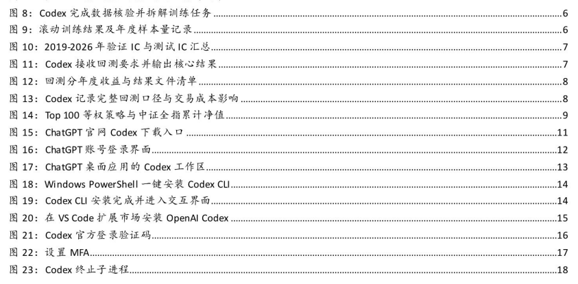 **图1. Codex完成数据核验并拆解训练任务**