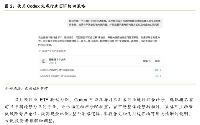 **图2. 使用Codex完成行业ETF轮动策略**