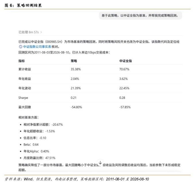 **图3. 策略回测结果**