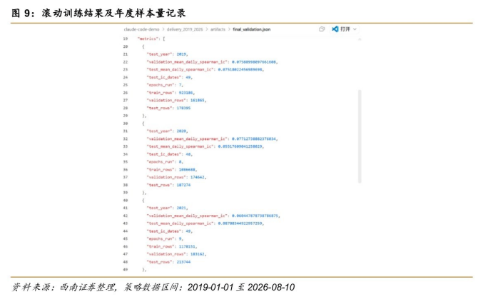 **图4. 滚动训练结果及年度样本量记录**
