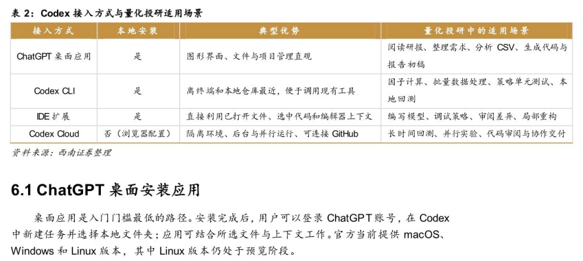 **图6. 表2. Codex接入方式与量化投研使用场景**