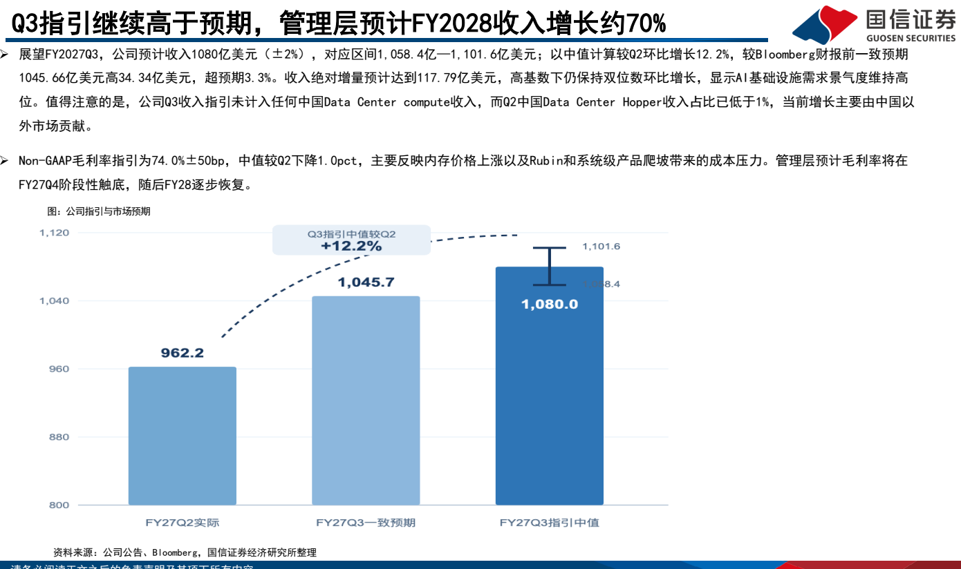 **图3. Q3指引继续高于预期，管理层预计FY2028收入增长约70%**