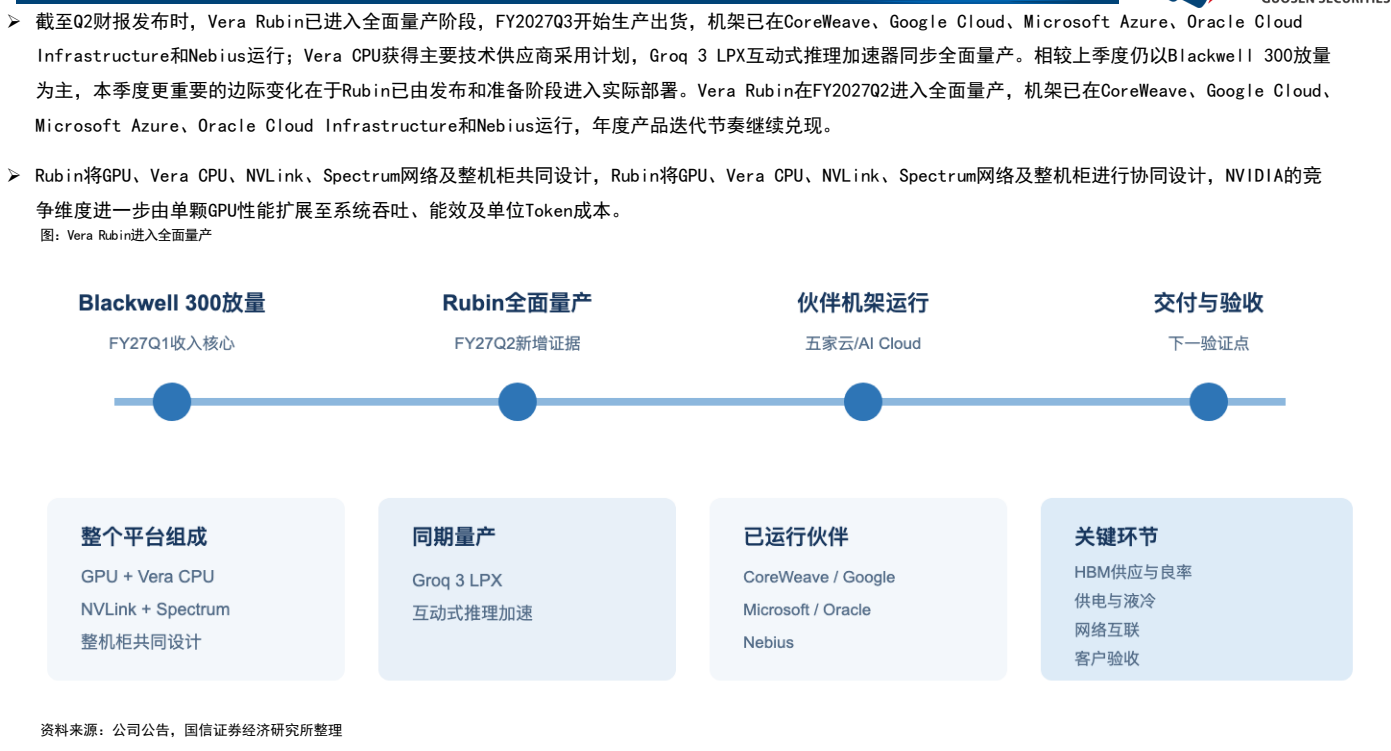 **图5. 截至Q2财报发布时，Vera Rubin已进入全面量产阶段，FY2027Q3开始生产出货，机架已在CoreWeave、Google Cloud、Microsoft Azure、Oracle Cloud**