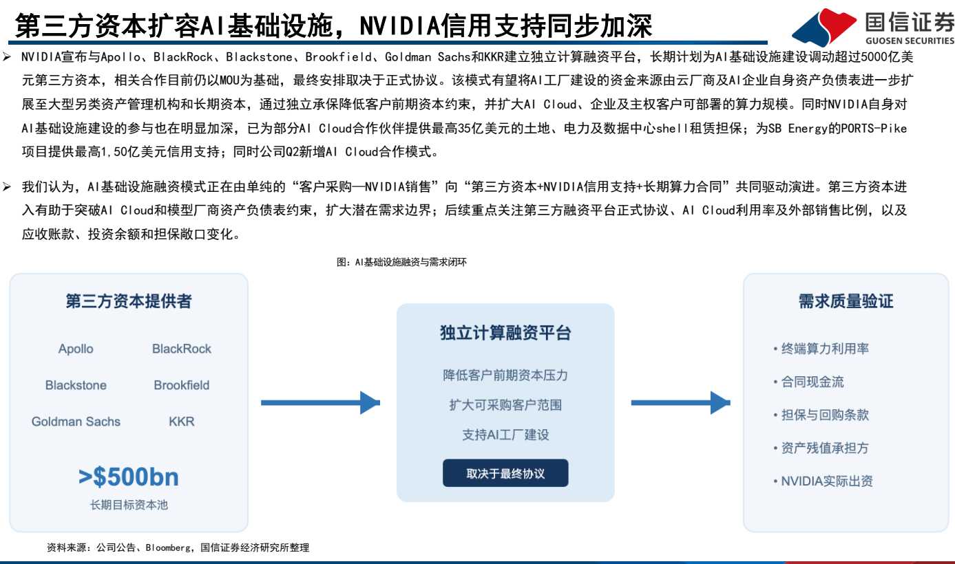 **图7. 第三方资本扩容AI基础设施，NVIDIA信用支持同步加深**