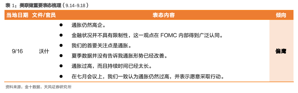 **图4. 表 1: 美联储重要表态梳理(9.14-9.18)**