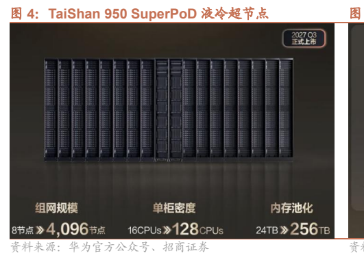 **图2. TaiShan 950 SuperPoD 液冷超节点**