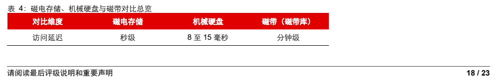**图11. 表 4: 磁电存储、机械硬盘与磁带对比总览**