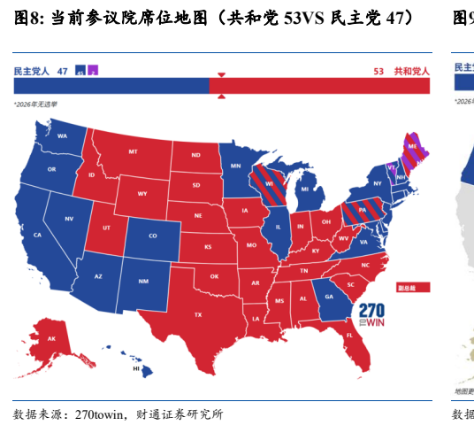 **图5. 当前参议院席位地图（共和党 53VS 民主党 47）**