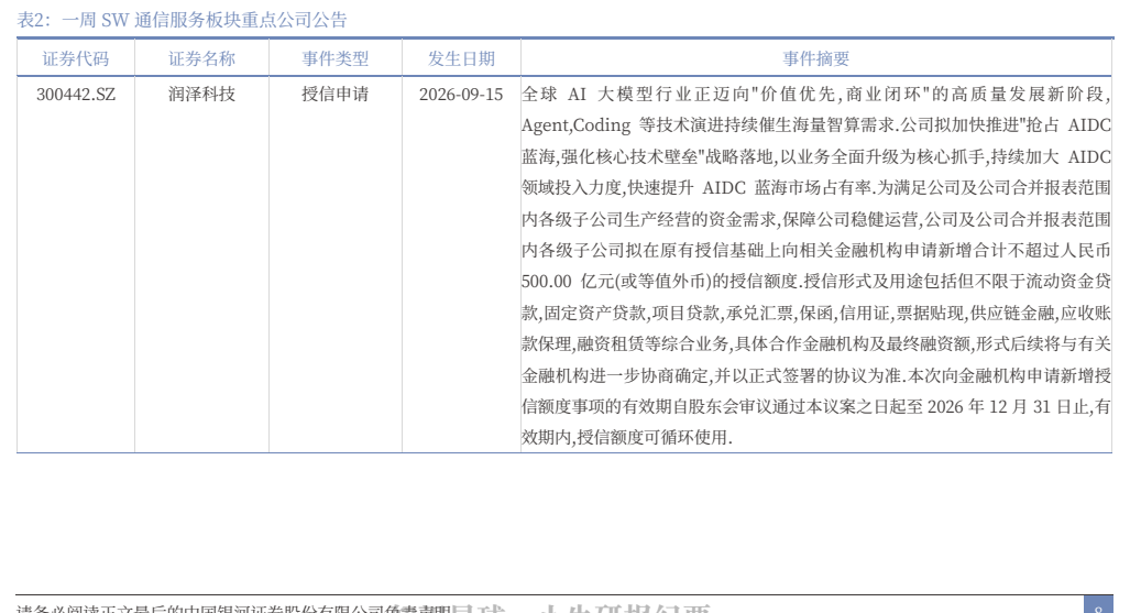 **图6. 表 2: 一周 SW 通信服务板块重点公司公告**