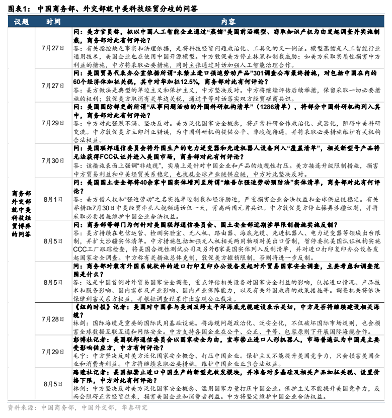 **图1. 图表 1: 中国商务部、外交部就中美科技经贸分歧的问答**