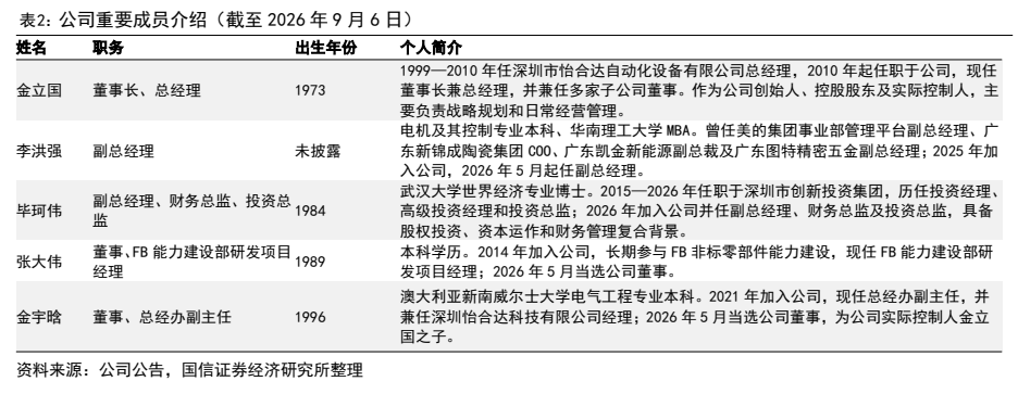 **图3. 表 2: 公司重要成员介绍（截至 2026 年 9 月 6 日）**