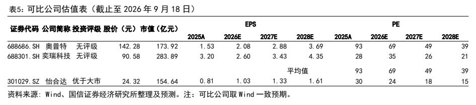 **图8. 表 5: 可比公司估值表（截止至 2026 年 9 月 18 日）**