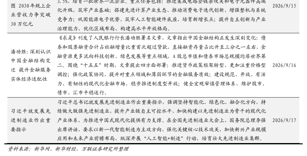 **图8. 年规上企2026/9/15**