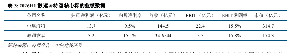 **图4. 表 3: 2026H1 散运&特运核心标的业绩数据**