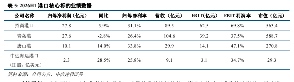 **图5. 表 5: 2026H1 港口核心标的业绩数据**
