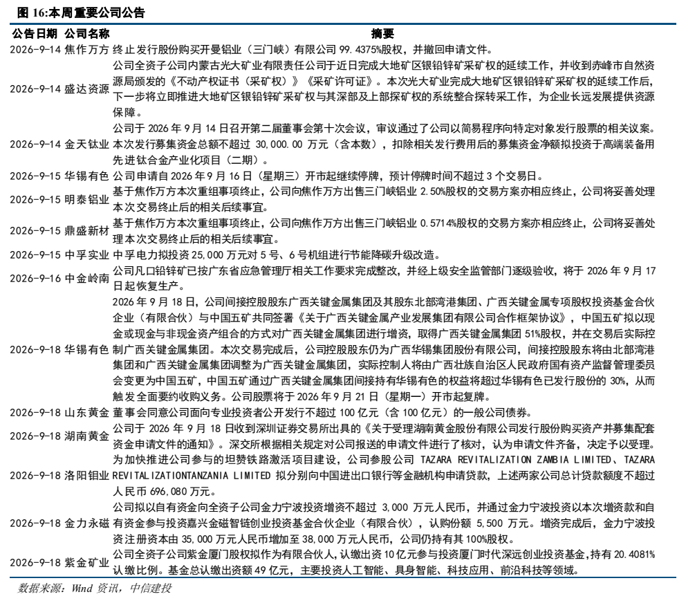 **图8. 本周重要公司公告**