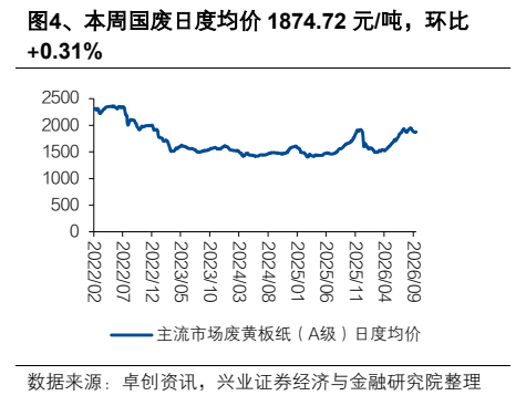 **图3. 国日1874.72/比**
