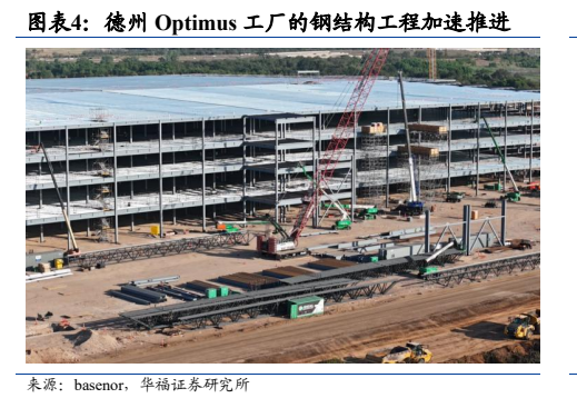 **图3. 图表 4: 德州 Optimus 工厂的钢结构工程加速推进**