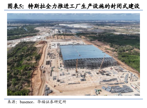 **图4. 图表 5: 特斯拉全力推进工厂生产设施的封闭式建设**