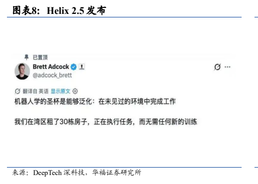 **图6. 图表 8: Helix 2.5 发布**