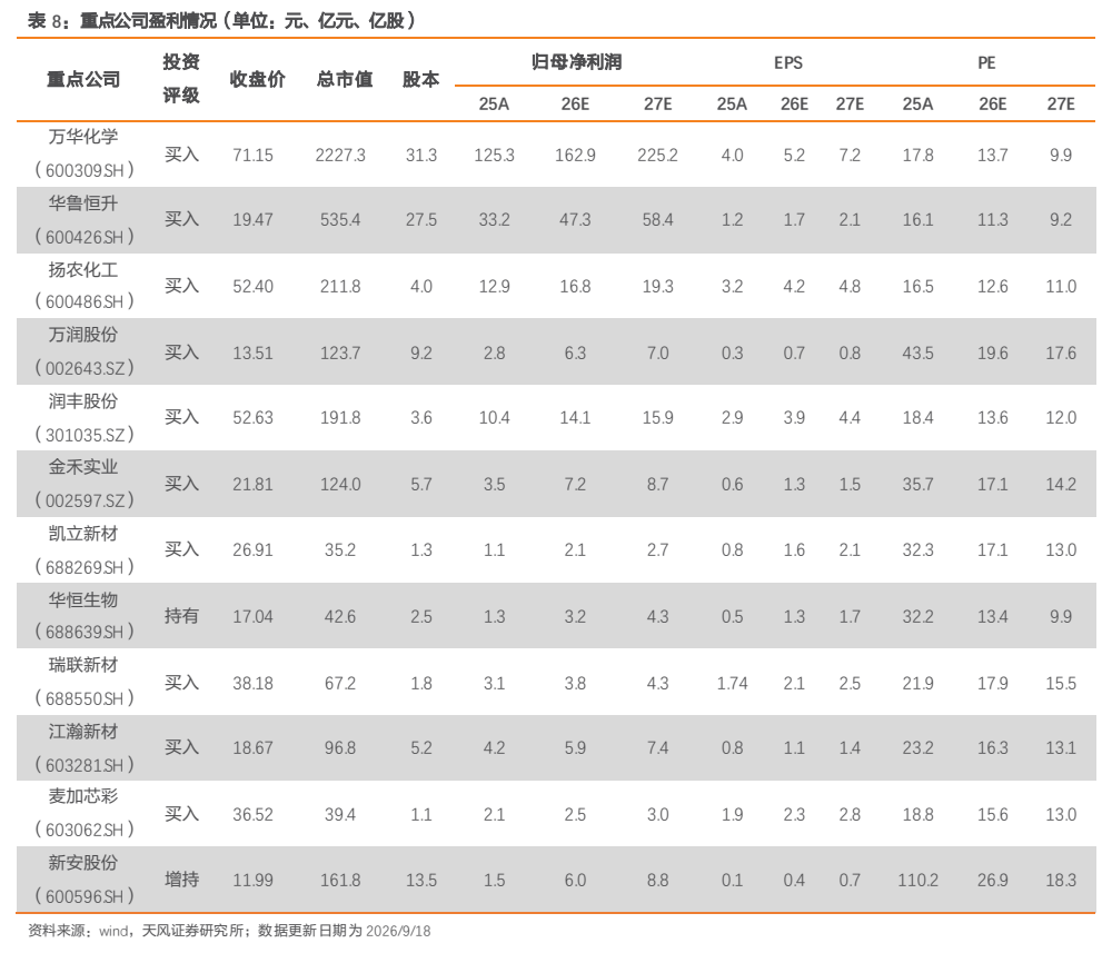 **图8. 表 8: 重点公司盈利情况（单位：元、亿元、亿股）**