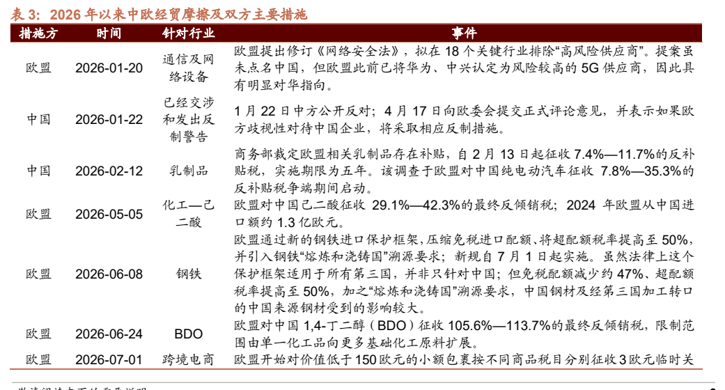 **图7. 表 3: 2026 年以来中欧经贸摩擦及双方主要措施**