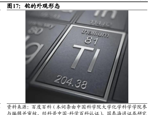 **图3. 铊的外观形态**