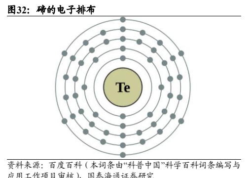 **图5. 碲的电子排布**