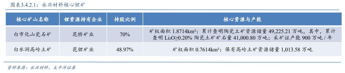 **图4. 图表 3: 4.2.1：永兴材料核心锂矿**