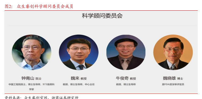 **图1. 众生睿创科学顾问委员会成员**