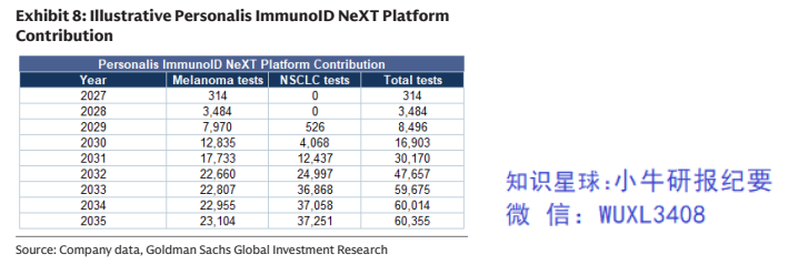 **图6. Personalis ImmunoID NeXT平台示意图**
