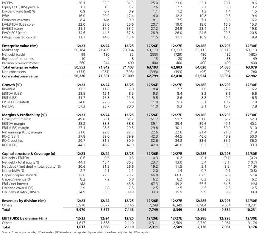**图1. 权益自由现金流（瑞银）收益率 %**