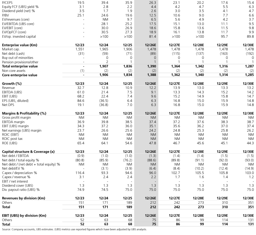 **图6. 股权自由现金流（UBS）收益率%**