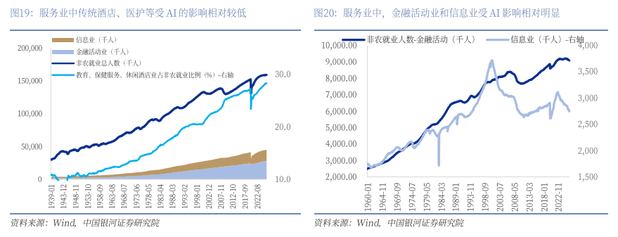 **图5. 四 10.00TTT 非家就业人数金融活动(二人) 一信息业〔千人) -右钙000 renee A 9,000.00 soo soon A BRR, HSE RELL) A 30.0 8,000.00**