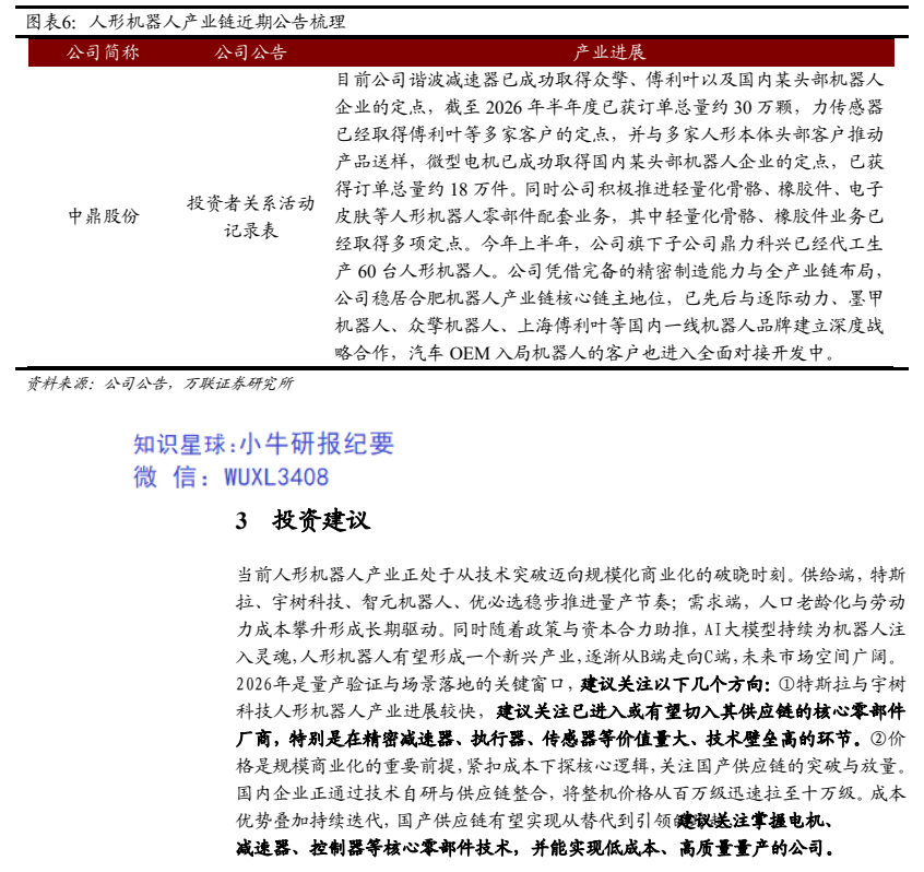 **图4. 图表 6: 人形机器人产业链近期公告梳理**