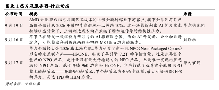 **图1. 图表 1: 芯片及服务器-行业动态**