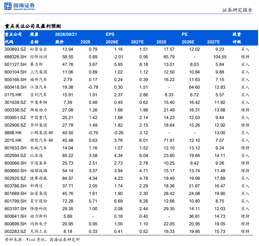 **图8. ia ERS 证 券 研究 报告**