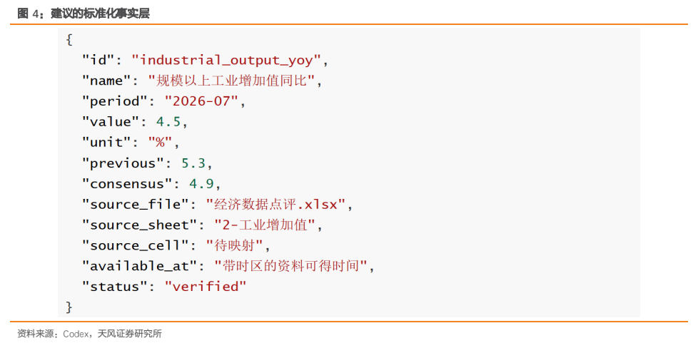**图4. 建议的标准化事实层**
