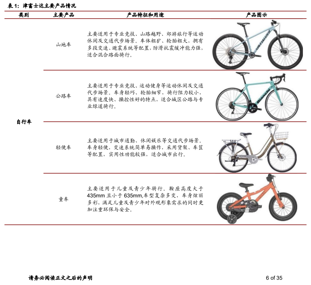 **图1. 表 1: 津富士达主要产品情况**