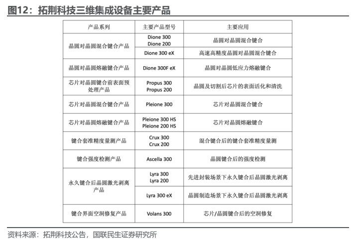 **图5. 拓荆科技三维集成设备主要产品**